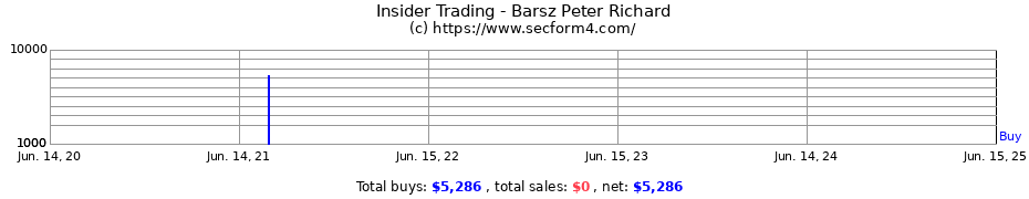 Insider Trading Transactions for Barsz Peter Richard