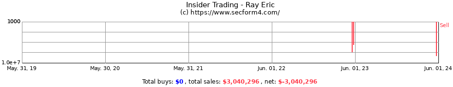 Insider Trading Transactions for Ray Eric