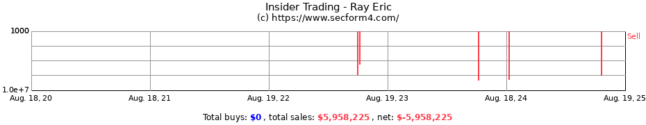 Insider Trading Transactions for Ray Eric