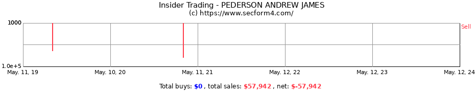 Insider Trading Transactions for PEDERSON ANDREW JAMES