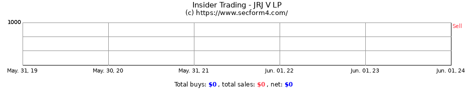Insider Trading Transactions for JRJ V LP