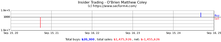 Insider Trading Transactions for O'Brien Matthew Coley