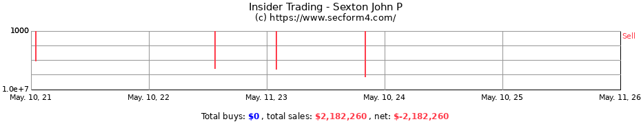 Insider Trading Transactions for Sexton John P