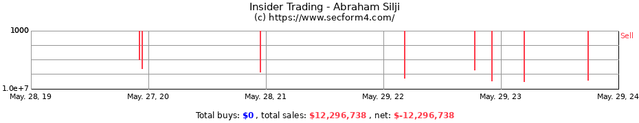 Insider Trading Transactions for Abraham Silji