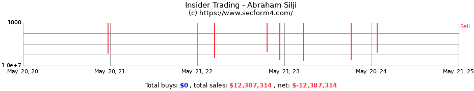 Insider Trading Transactions for Abraham Silji