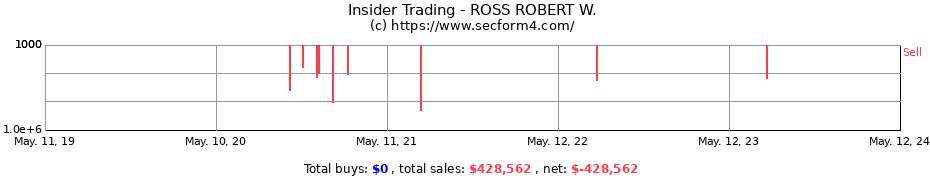 Insider Trading Transactions for ROSS ROBERT W.