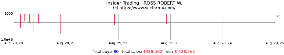 Insider Trading Transactions for ROSS ROBERT W.