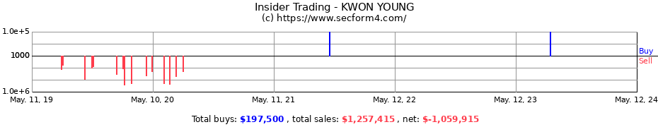 Insider Trading Transactions for KWON YOUNG