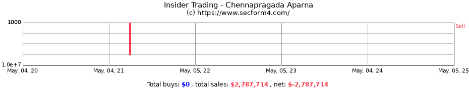 Insider Trading Transactions for Chennapragada Aparna