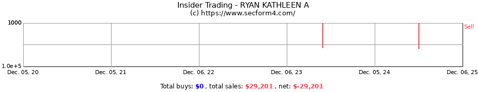 Insider Trading Transactions for RYAN KATHLEEN A