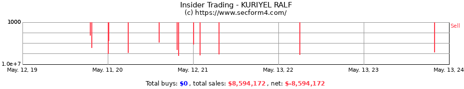Insider Trading Transactions for KURIYEL RALF