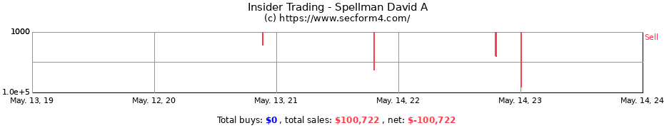 Insider Trading Transactions for Spellman David A