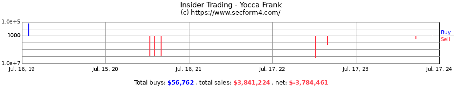 Insider Trading Transactions for Yocca Frank