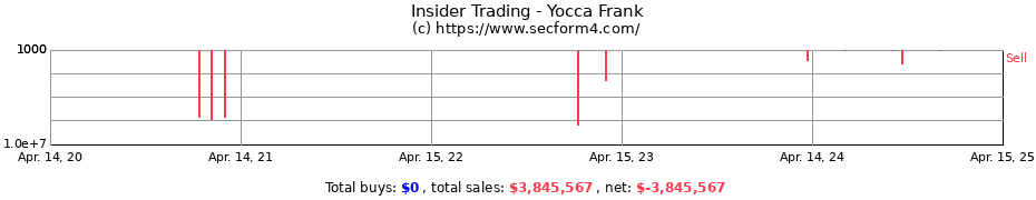 Insider Trading Transactions for Yocca Frank