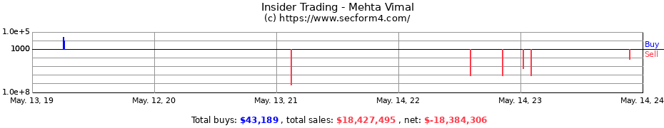 Insider Trading Transactions for Mehta Vimal