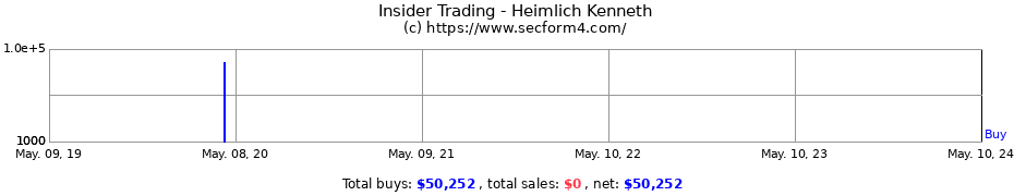 Insider Trading Transactions for Heimlich Kenneth