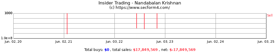 Insider Trading Transactions for Nandabalan Krishnan