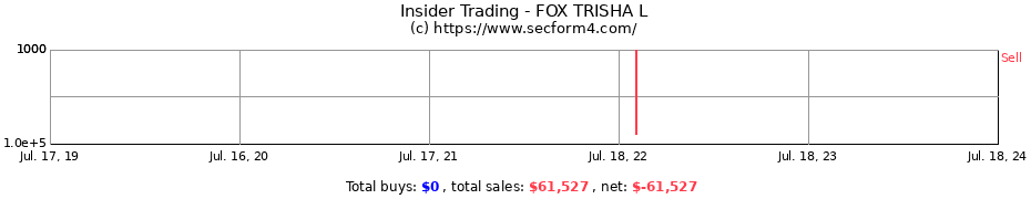 Insider Trading Transactions for FOX TRISHA L