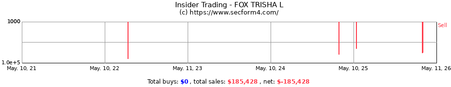 Insider Trading Transactions for FOX TRISHA L