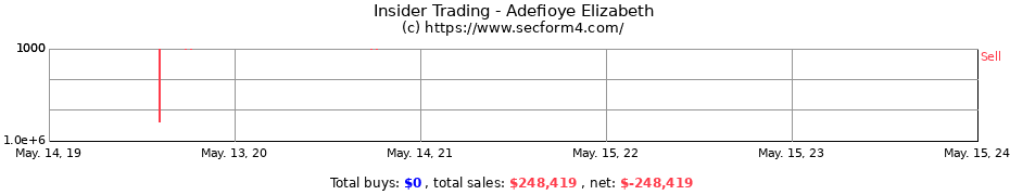 Insider Trading Transactions for Adefioye Elizabeth