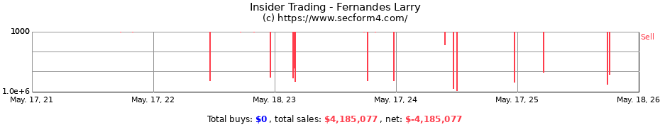 Insider Trading Transactions for Fernandes Larry