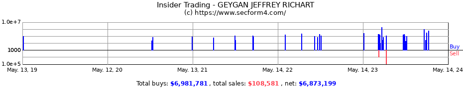 Insider Trading Transactions for GEYGAN JEFFREY RICHART