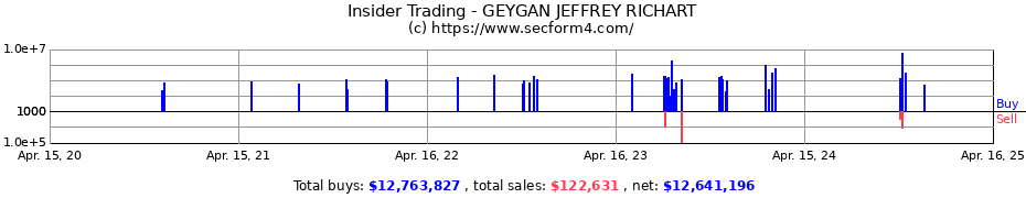 Insider Trading Transactions for GEYGAN JEFFREY RICHART