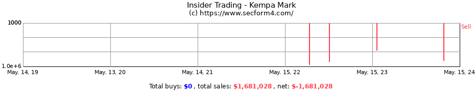 Insider Trading Transactions for Kempa Mark
