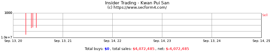 Insider Trading Transactions for Kwan Pui San