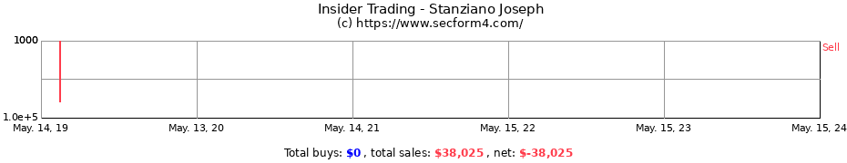 Insider Trading Transactions for Stanziano Joseph