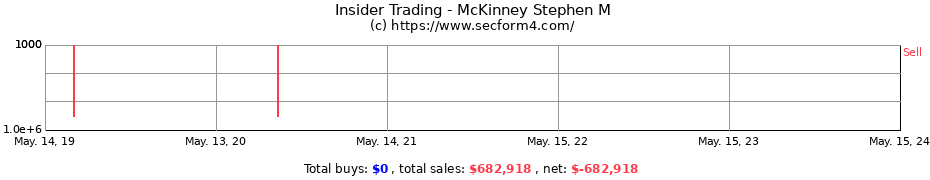 Insider Trading Transactions for McKinney Stephen M