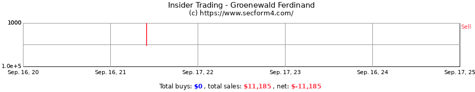 Insider Trading Transactions for Groenewald Ferdinand