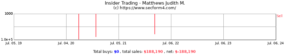 Insider Trading Transactions for Matthews Judith M.