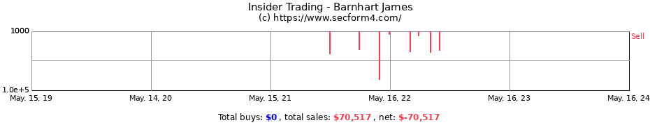 Insider Trading Transactions for Barnhart James