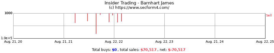 Insider Trading Transactions for Barnhart James