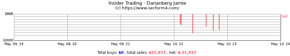 Insider Trading Transactions for Dananberg Jamie