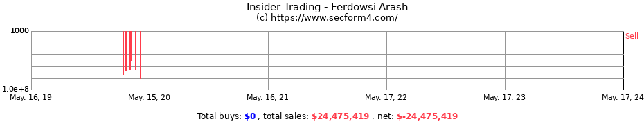 Insider Trading Transactions for Ferdowsi Arash
