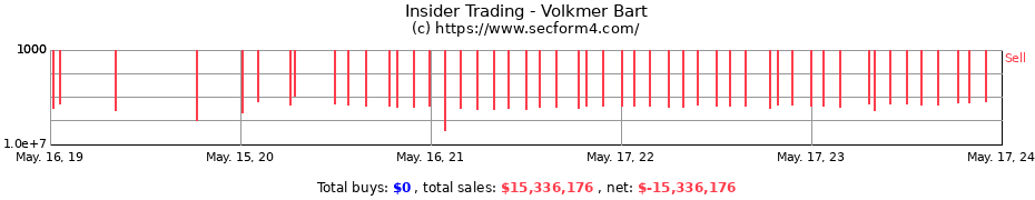 Insider Trading Transactions for Volkmer Bart