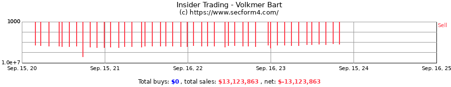 Insider Trading Transactions for Volkmer Bart