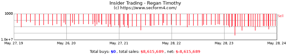 Insider Trading Transactions for Regan Timothy