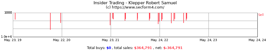 Insider Trading Transactions for Klepper Robert Samuel