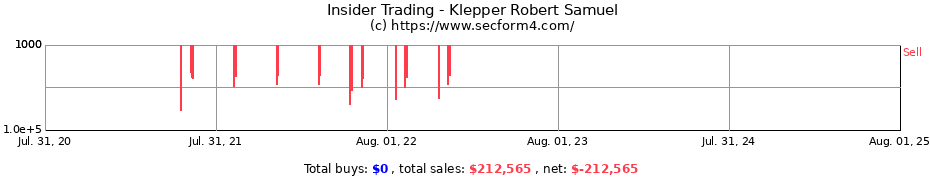 Insider Trading Transactions for Klepper Robert Samuel