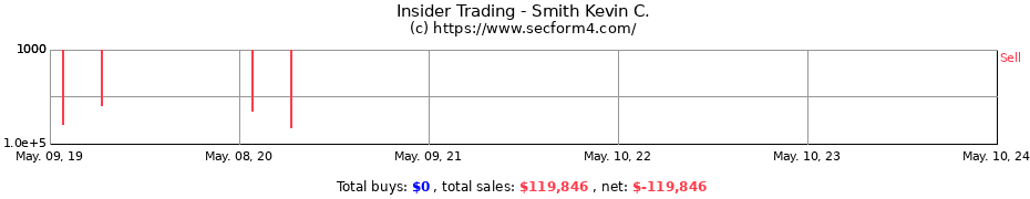 Insider Trading Transactions for Smith Kevin C.