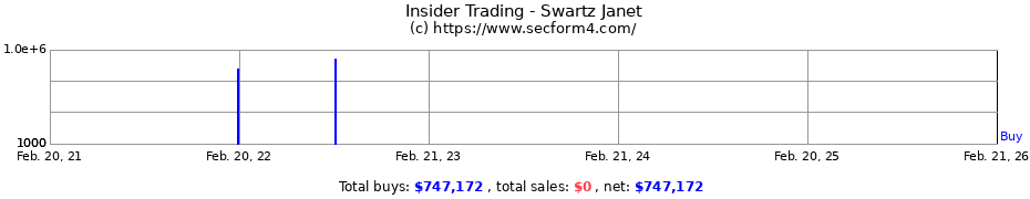 Insider Trading Transactions for Swartz Janet