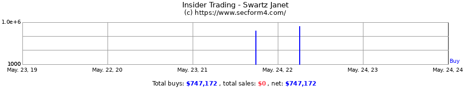 Insider Trading Transactions for Swartz Janet