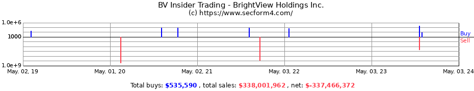 Insider Trading Transactions for BrightView Holdings Inc.