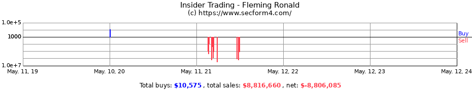 Insider Trading Transactions for Fleming Ronald