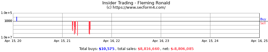 Insider Trading Transactions for Fleming Ronald