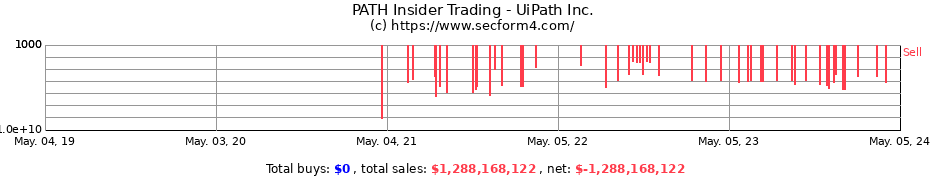 Insider Trading Transactions for UiPath Inc.