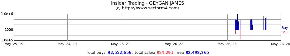 Insider Trading Transactions for GEYGAN JAMES